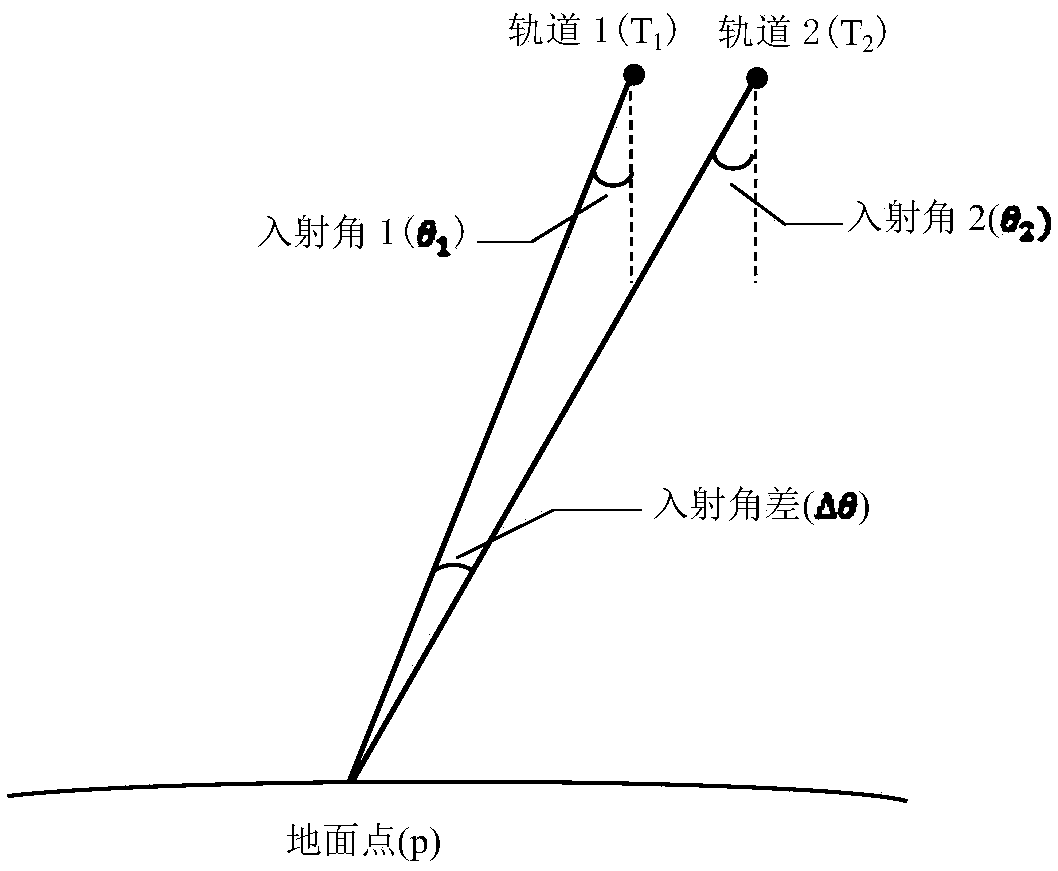 A Method for Accurately Extracting Ground Vertical Deformation from SAR Datasets of Two Parallel Tracks