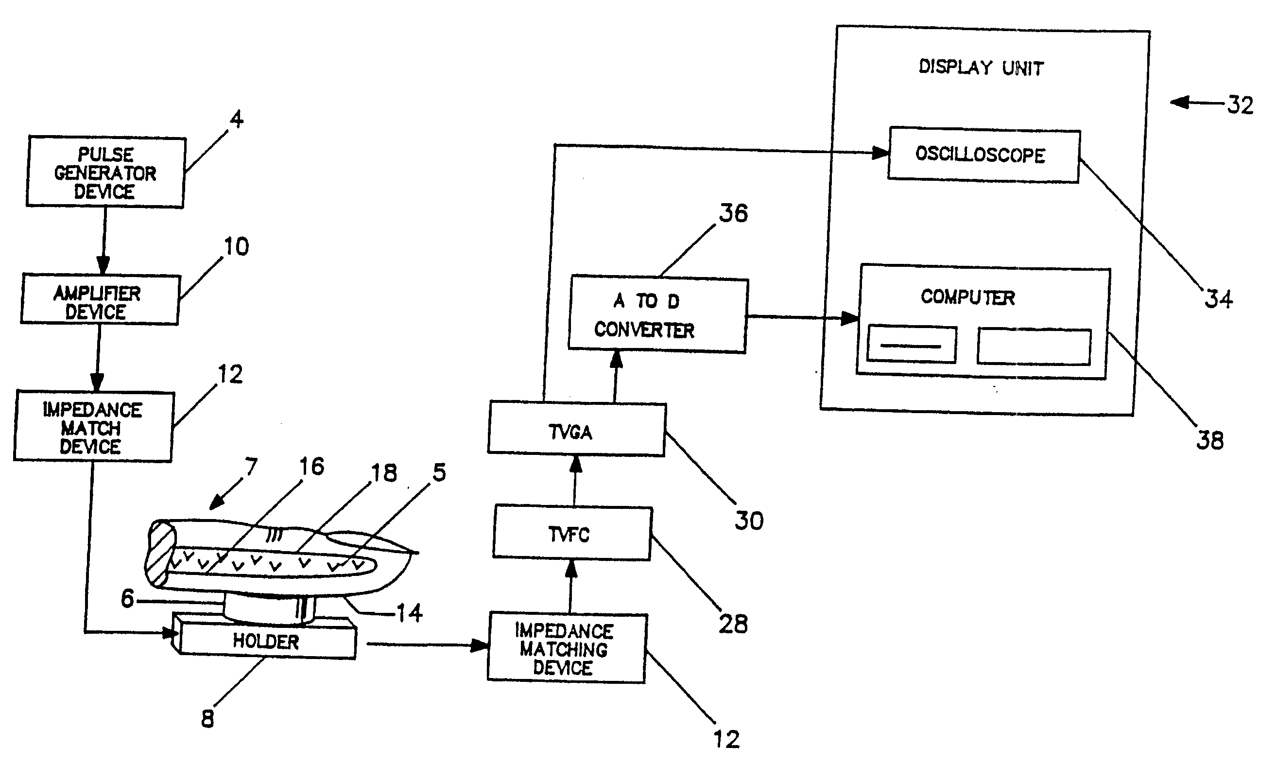 Method and system for biometric recognition using unique internal distinguishing characteristics