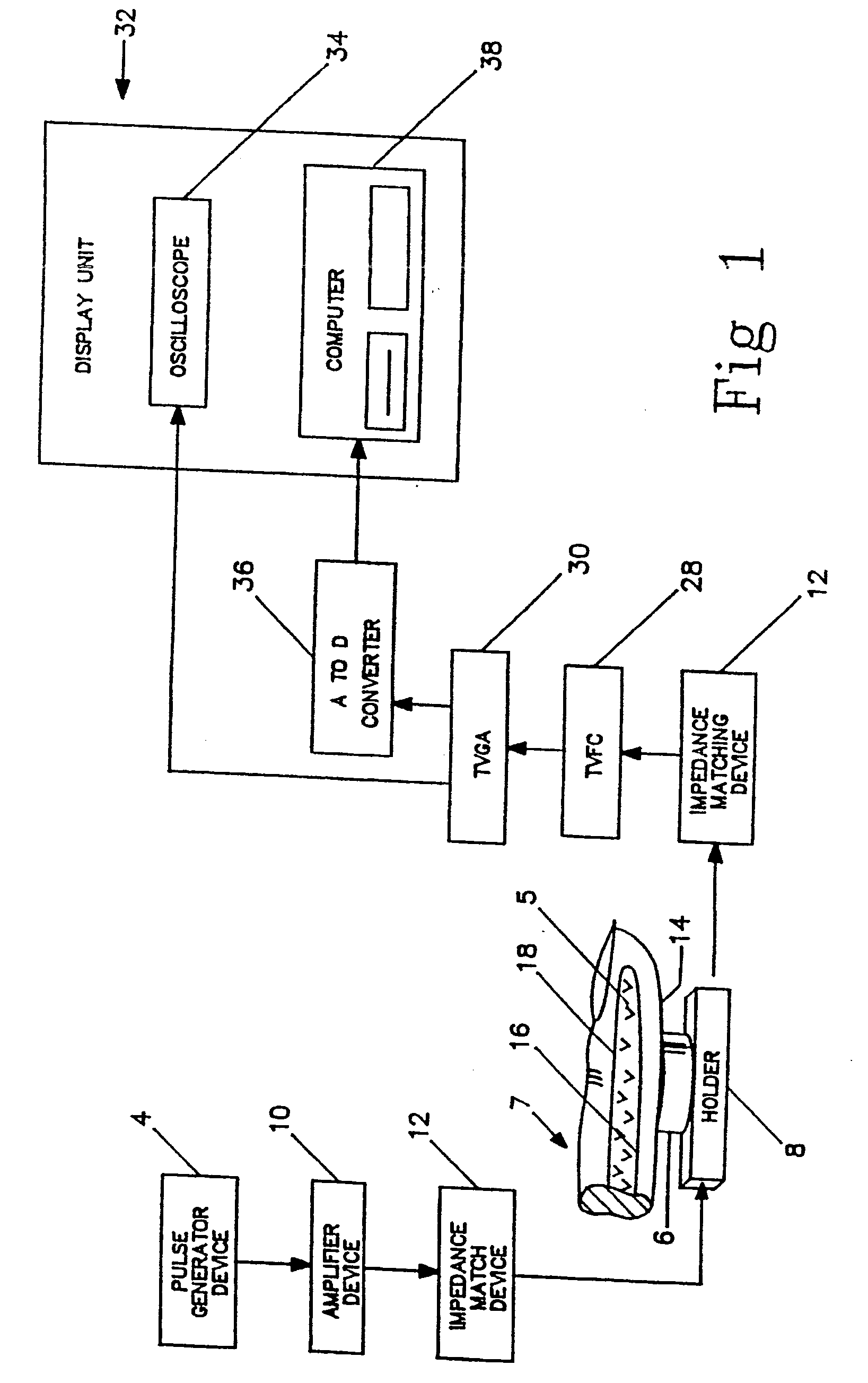 Method and system for biometric recognition using unique internal distinguishing characteristics
