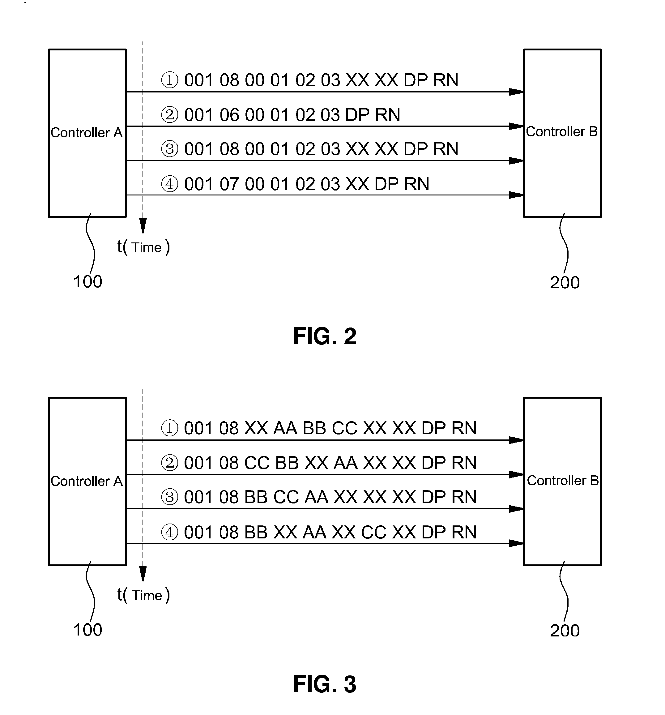 Data transmission method and data reception method between controllers in vehicle network