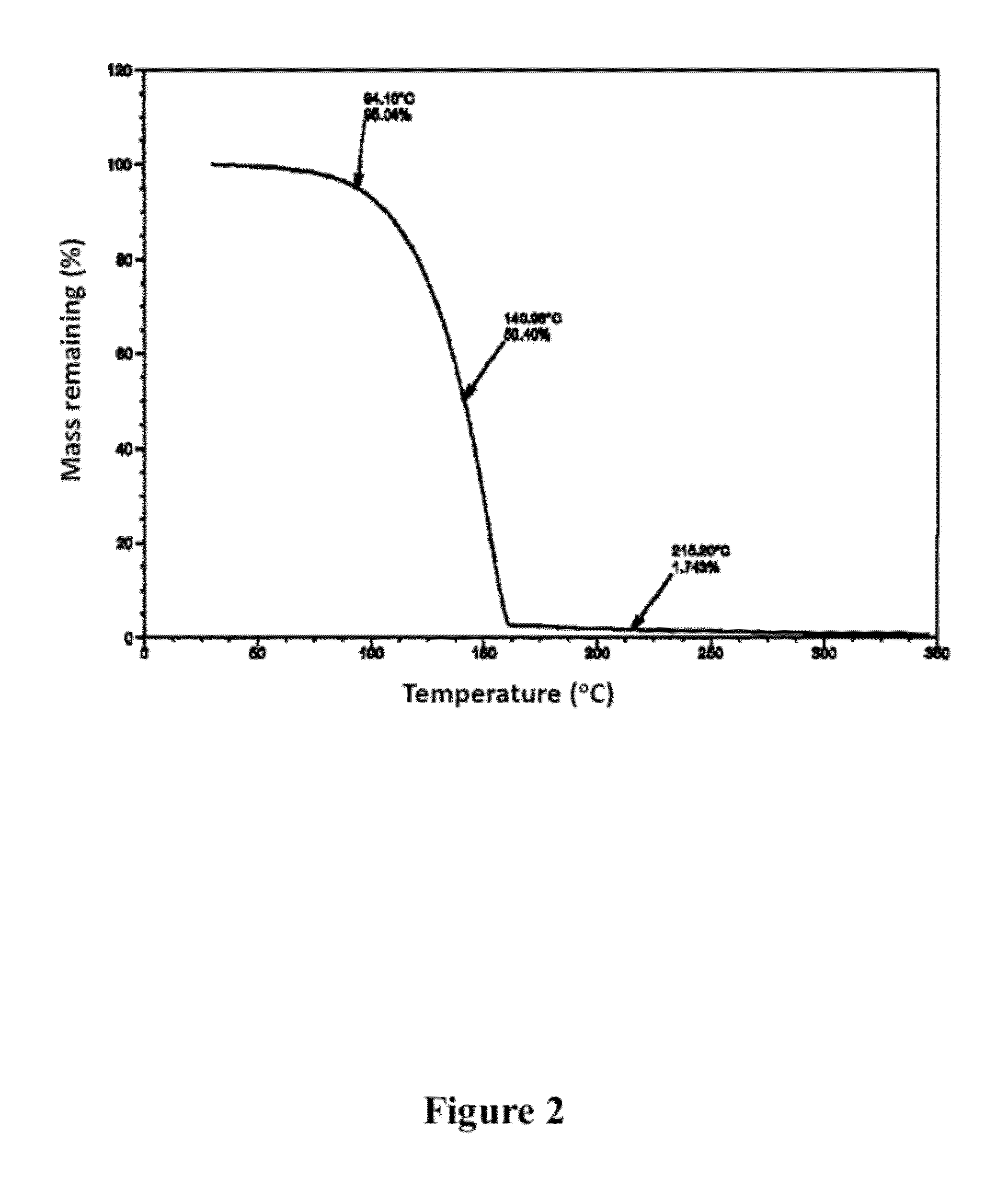 Cyclic metal amides and vapor deposition using them