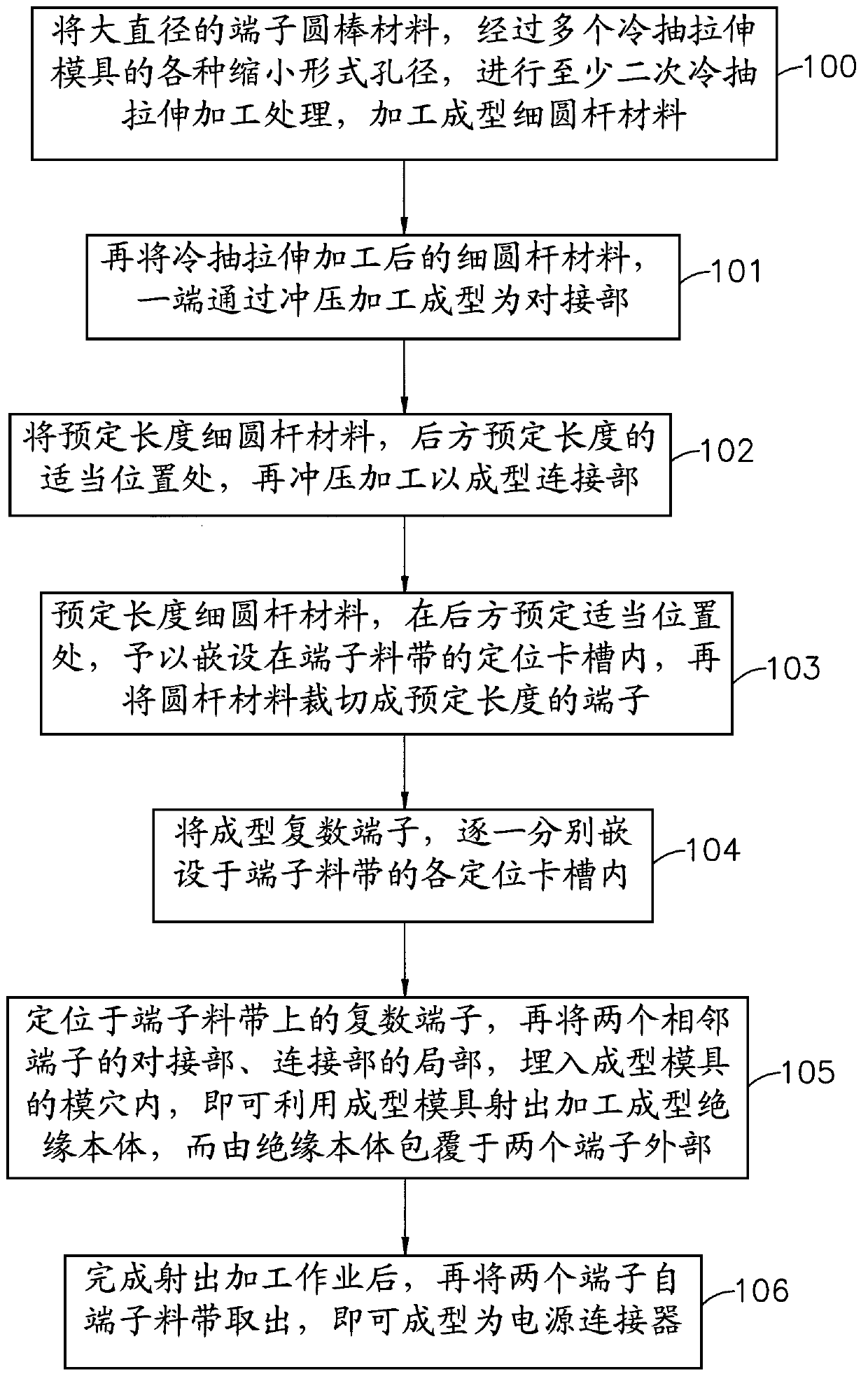 Forming method of power supply connector