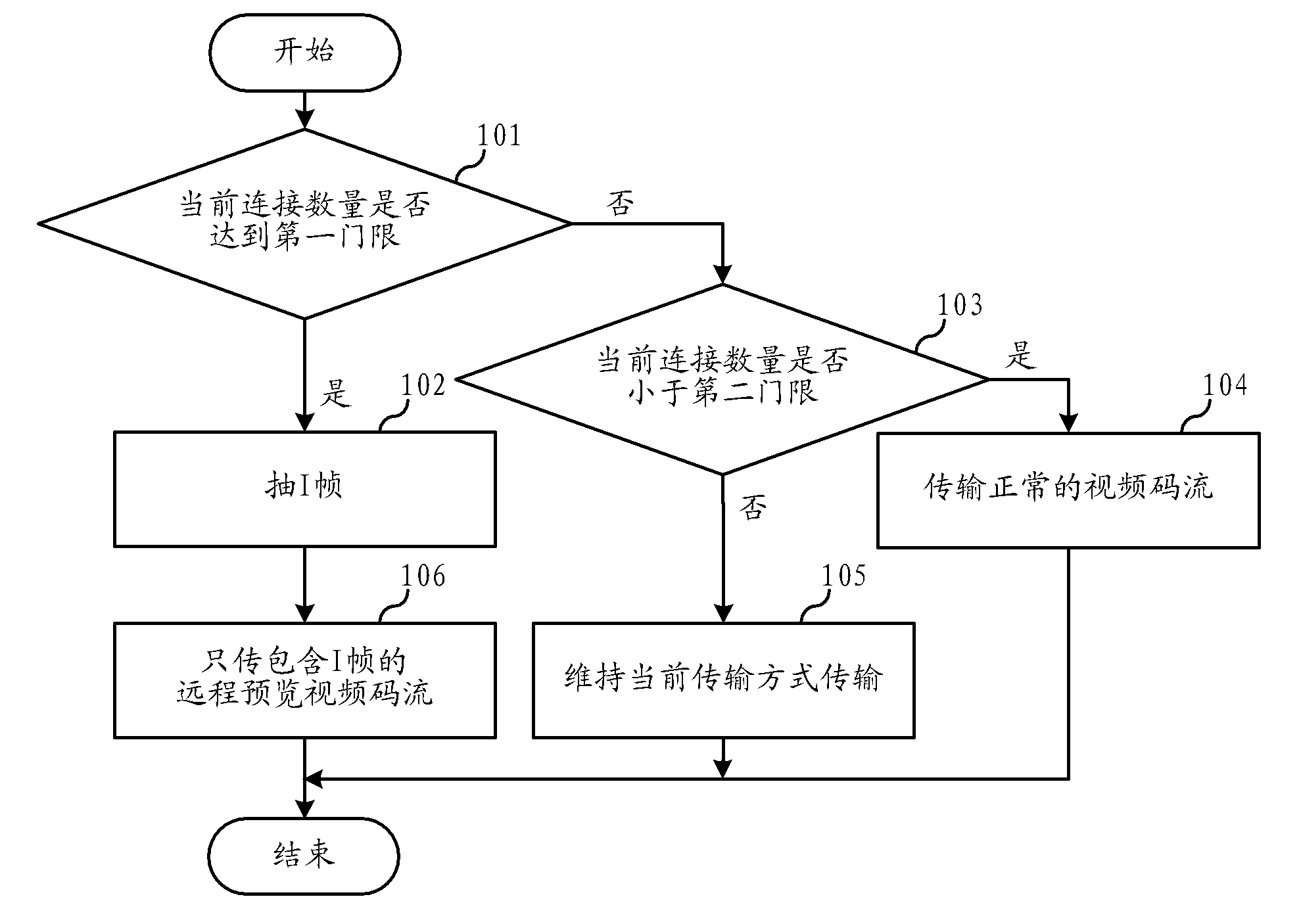 Video monitoring method and device for digital video recorder under low-bandwidth condition