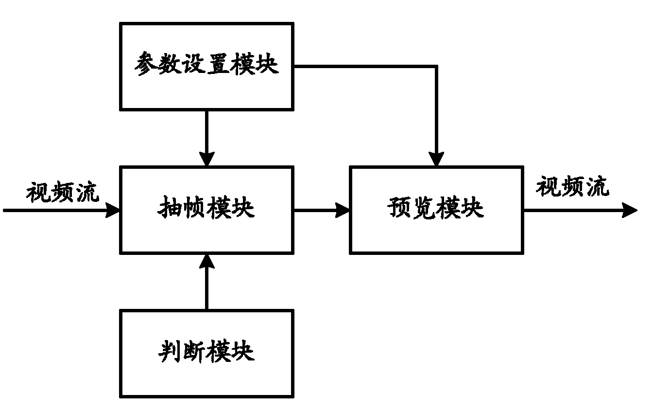 Video monitoring method and device for digital video recorder under low-bandwidth condition