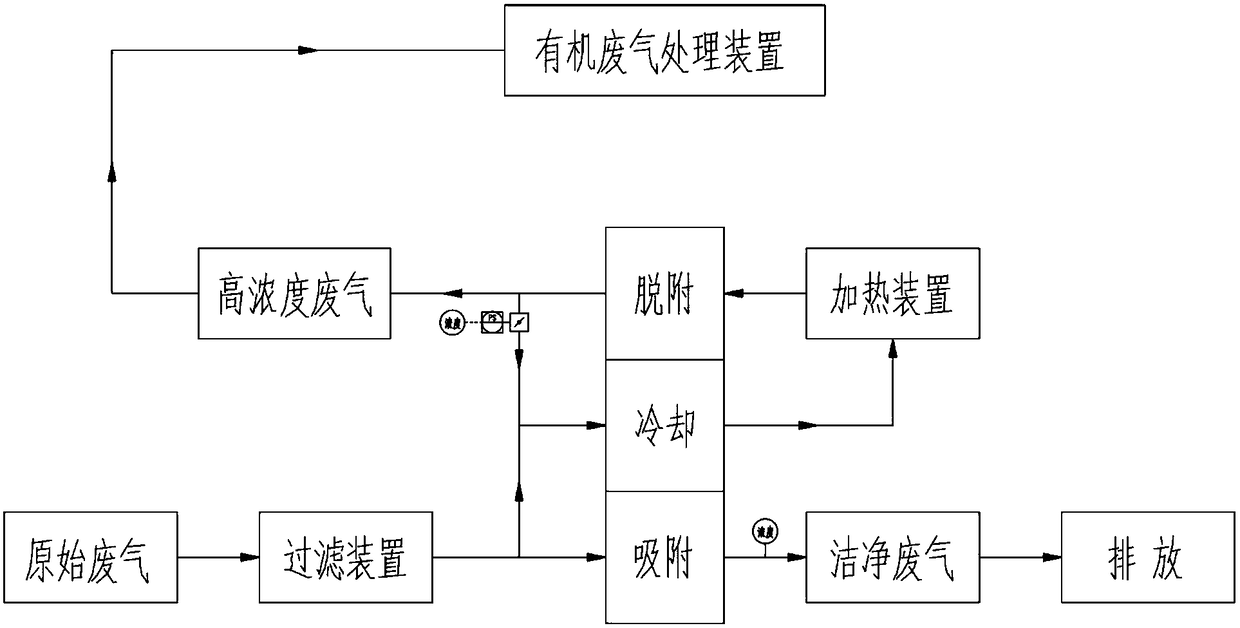 Zeolite runner enrichment process based on cascaded cooling zone