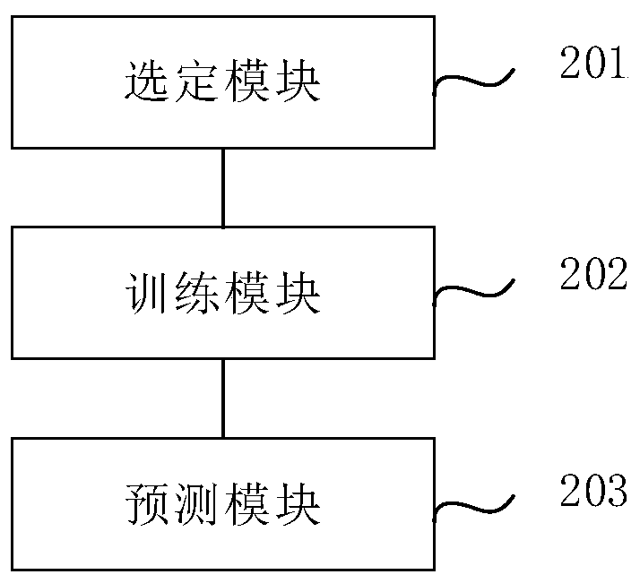 Traffic prediction method and device