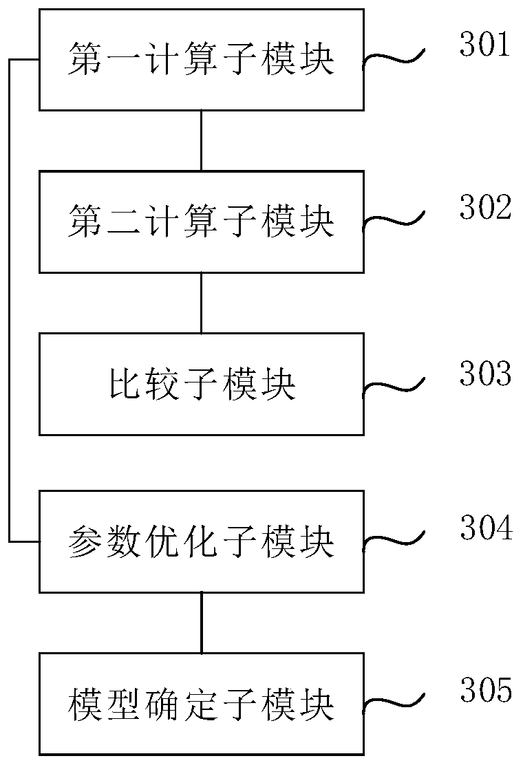 Traffic prediction method and device