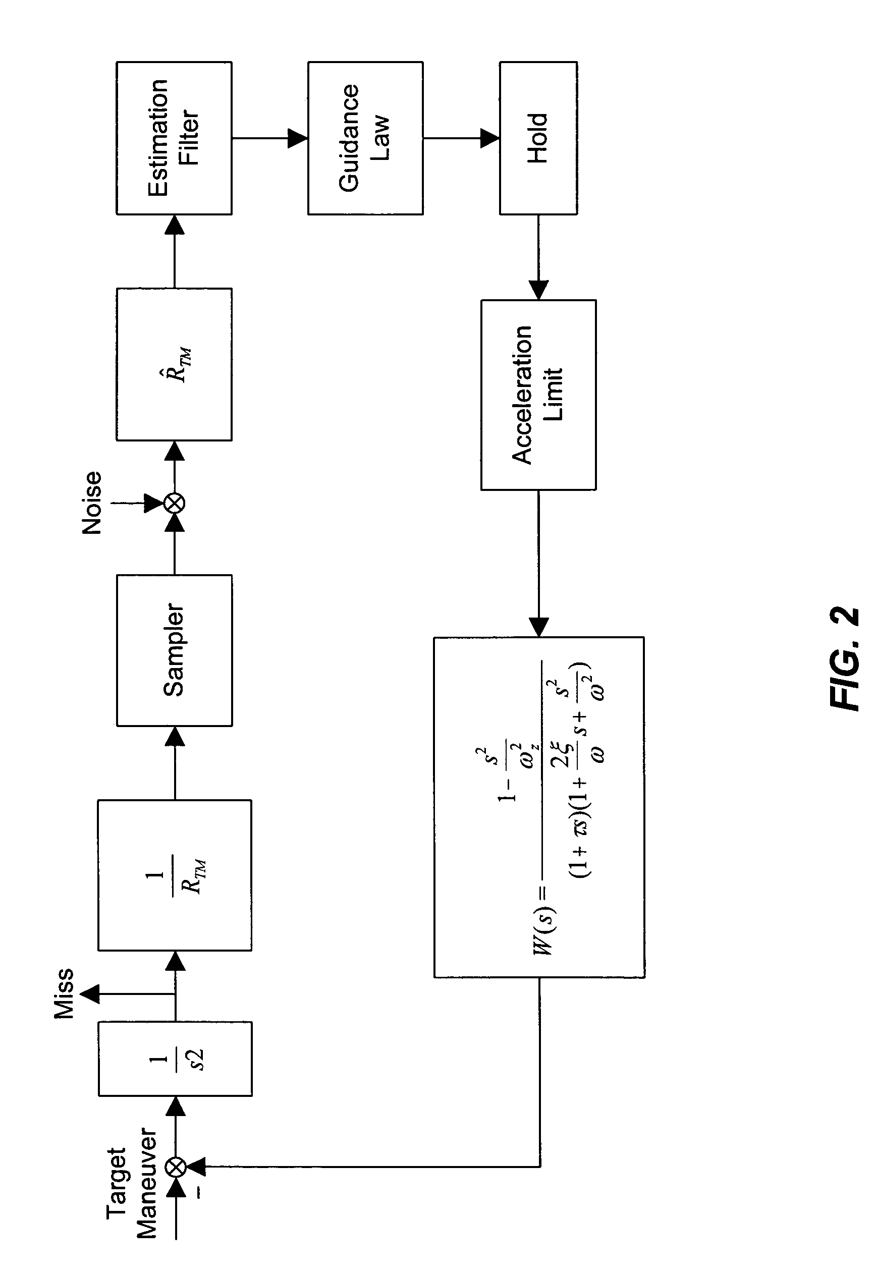 Methods and systems for guiding an object to a target using an improved guidance law