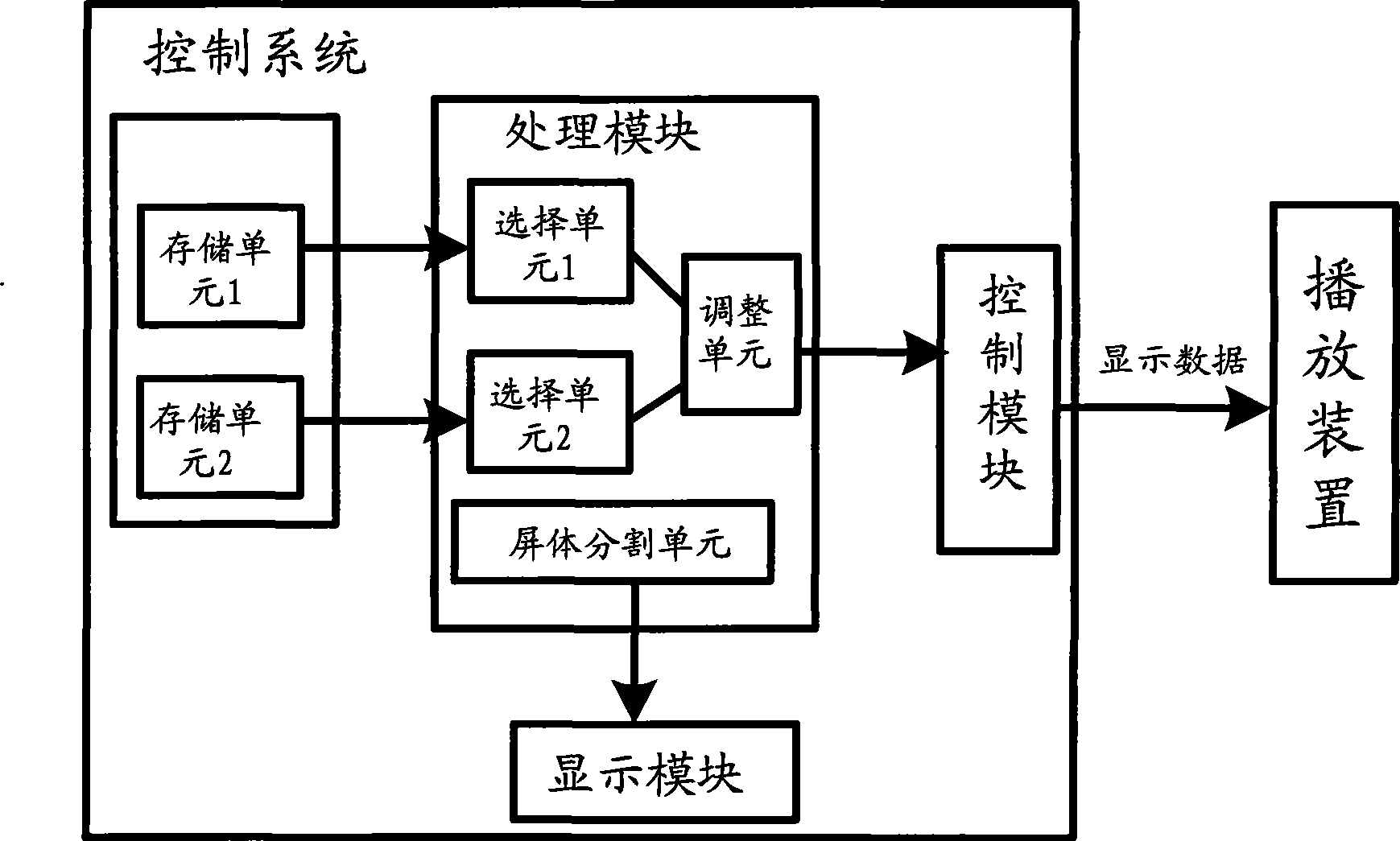 LED display control system