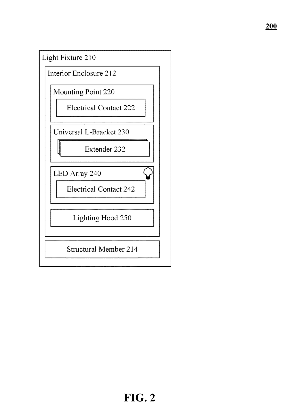 Forward compatible retrofitting roadway light fixtures via a universal adjustable L-bracket