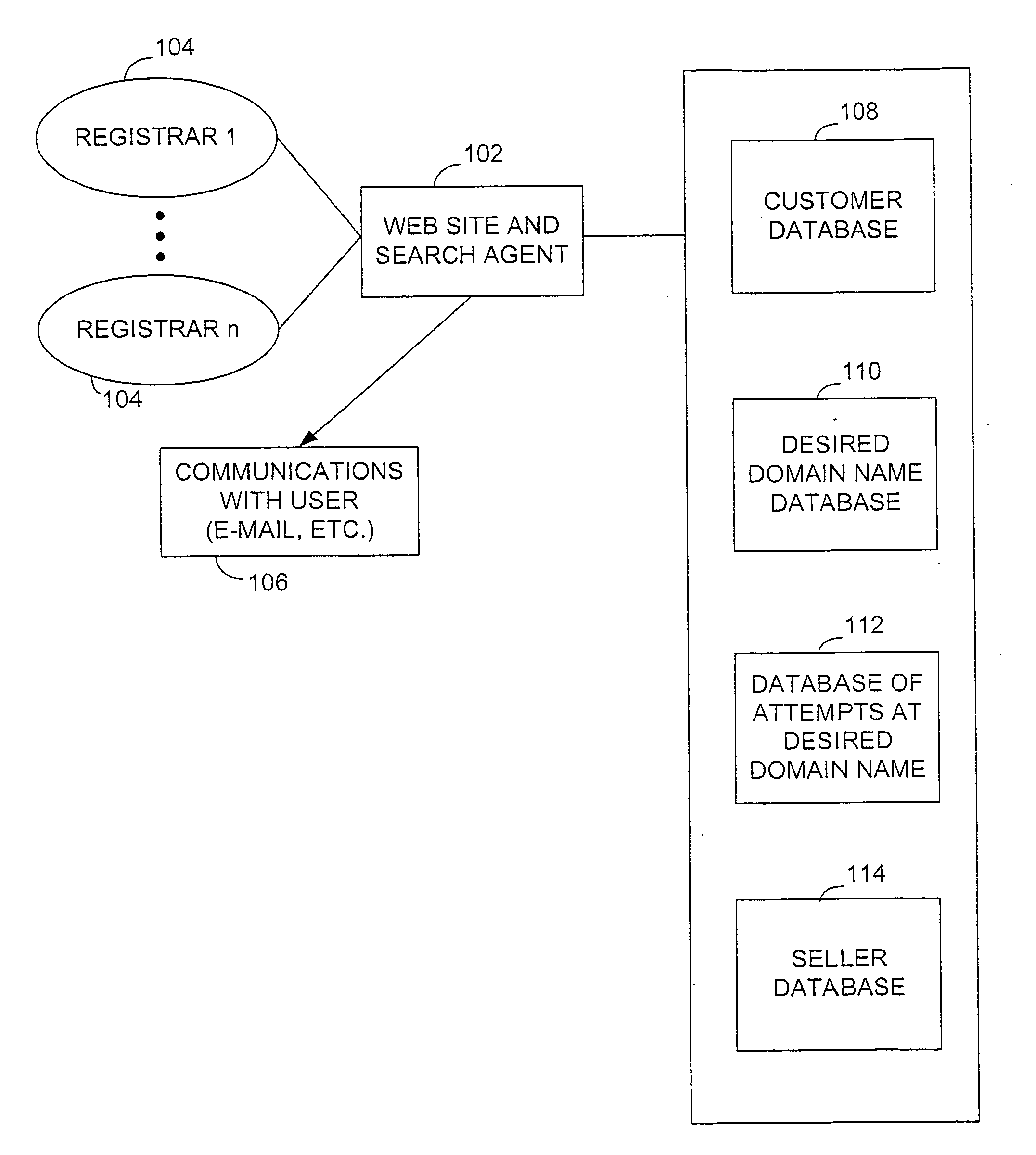 Domain name acquisition and management system and method