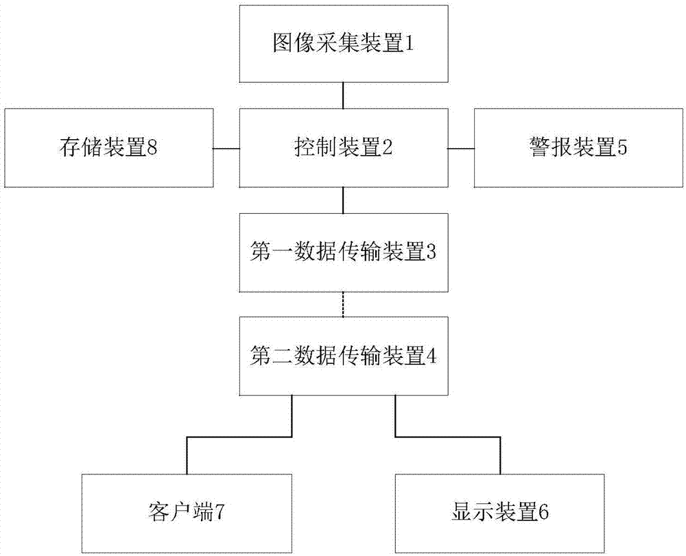 Monitoring system of vehicle driver subject 1 examination room