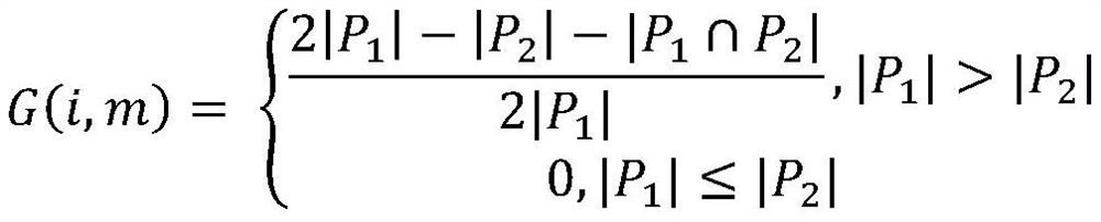 Fuzzy testing method and computer readable storage medium