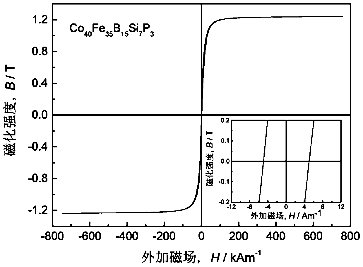 Soft magnetic Co-based bulk amorphous alloy with high saturation induction density and preparation method of amorphous alloy