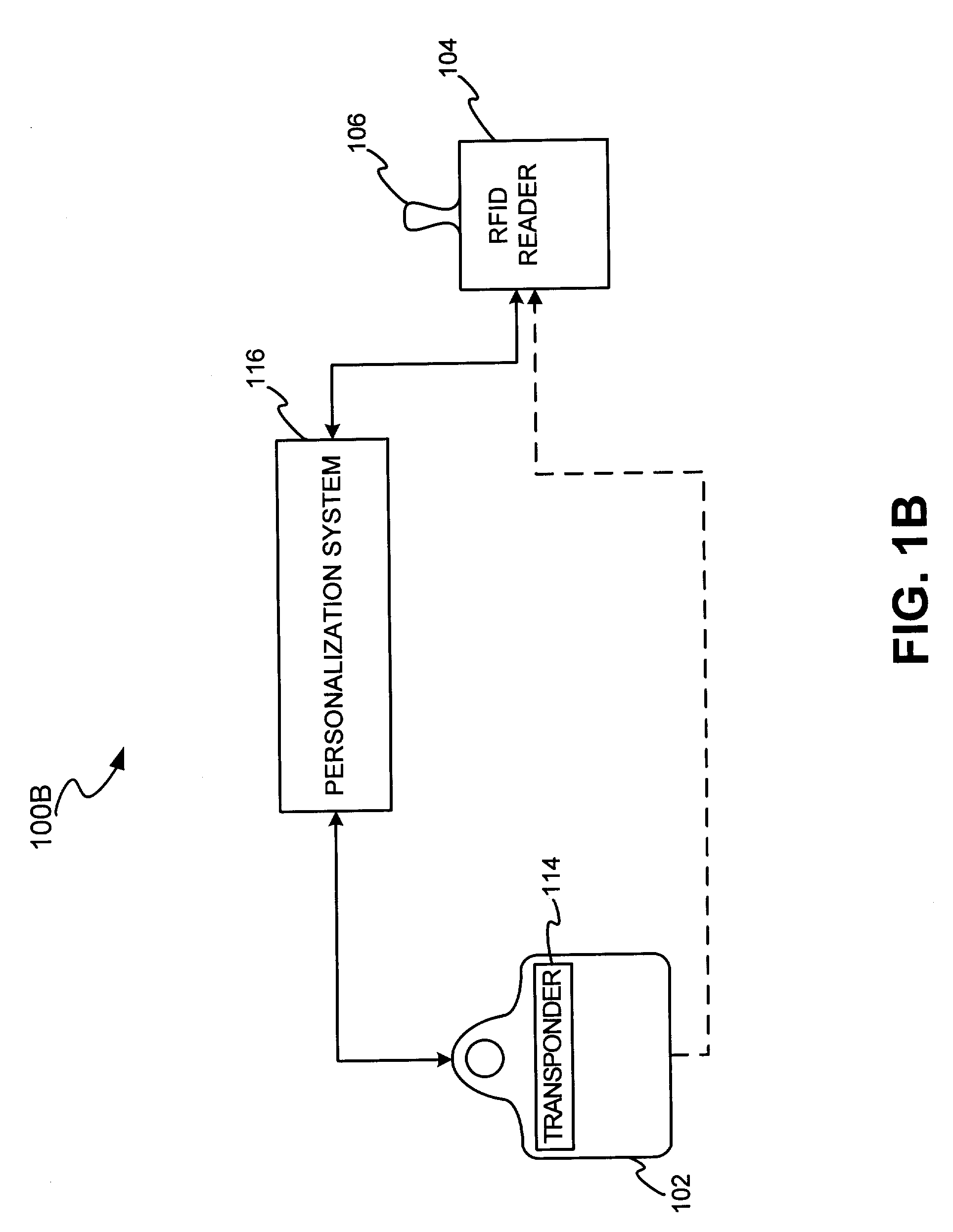 Method and system for DNA recognition biometrics on a fob