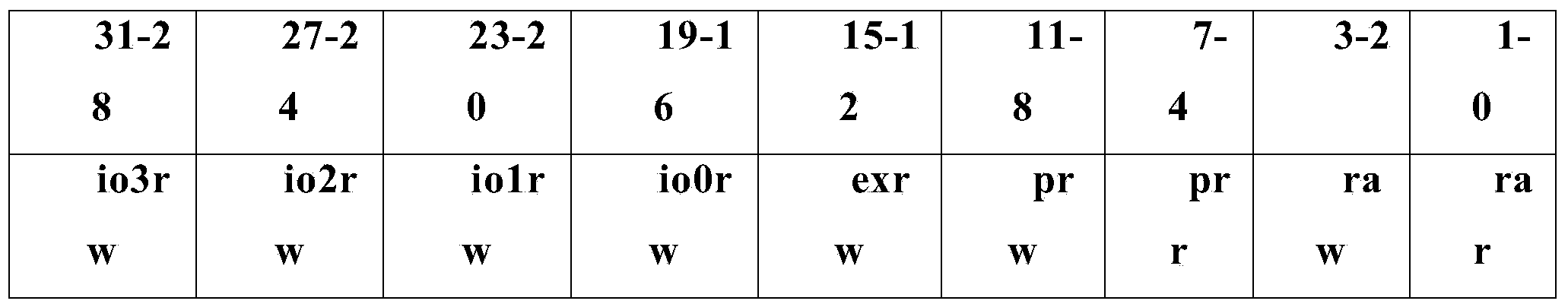 Timing method for dynamic binary translation instruction set simulator