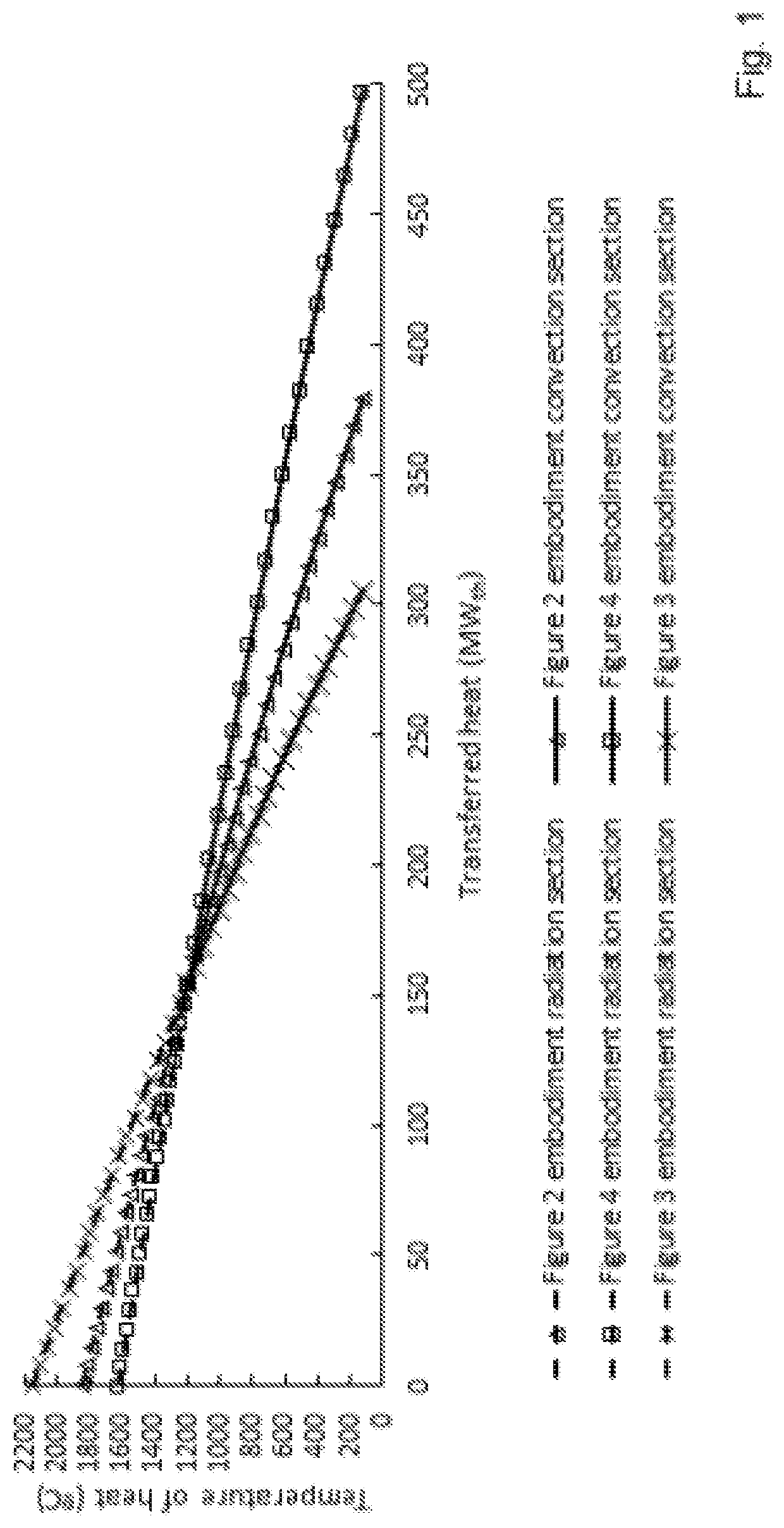 Process for cracking hydrocarbon stream using flue gas from gas turbine
