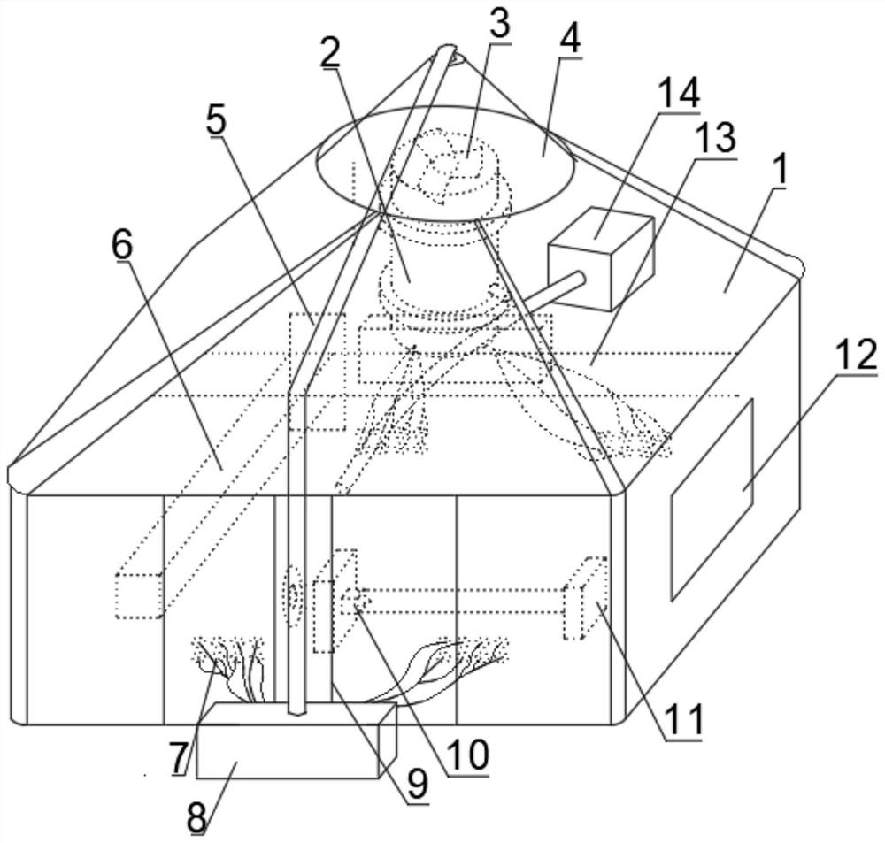 Gas circulation device for laser cladding and method thereof