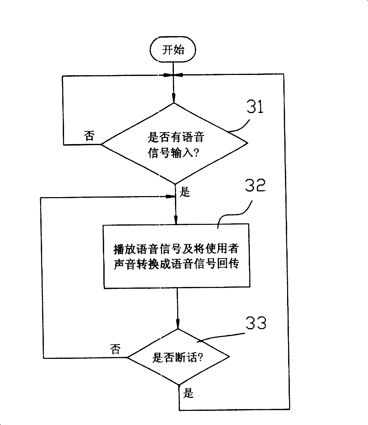 Personal digital assistant machine with hold-free handset function and method thereof