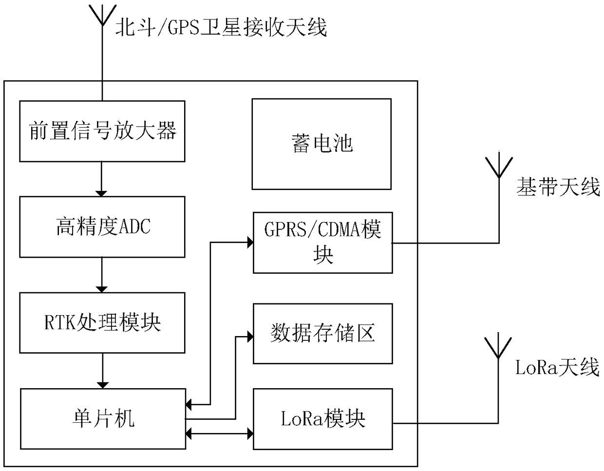 Distributing line tower displacement monitoring system and method