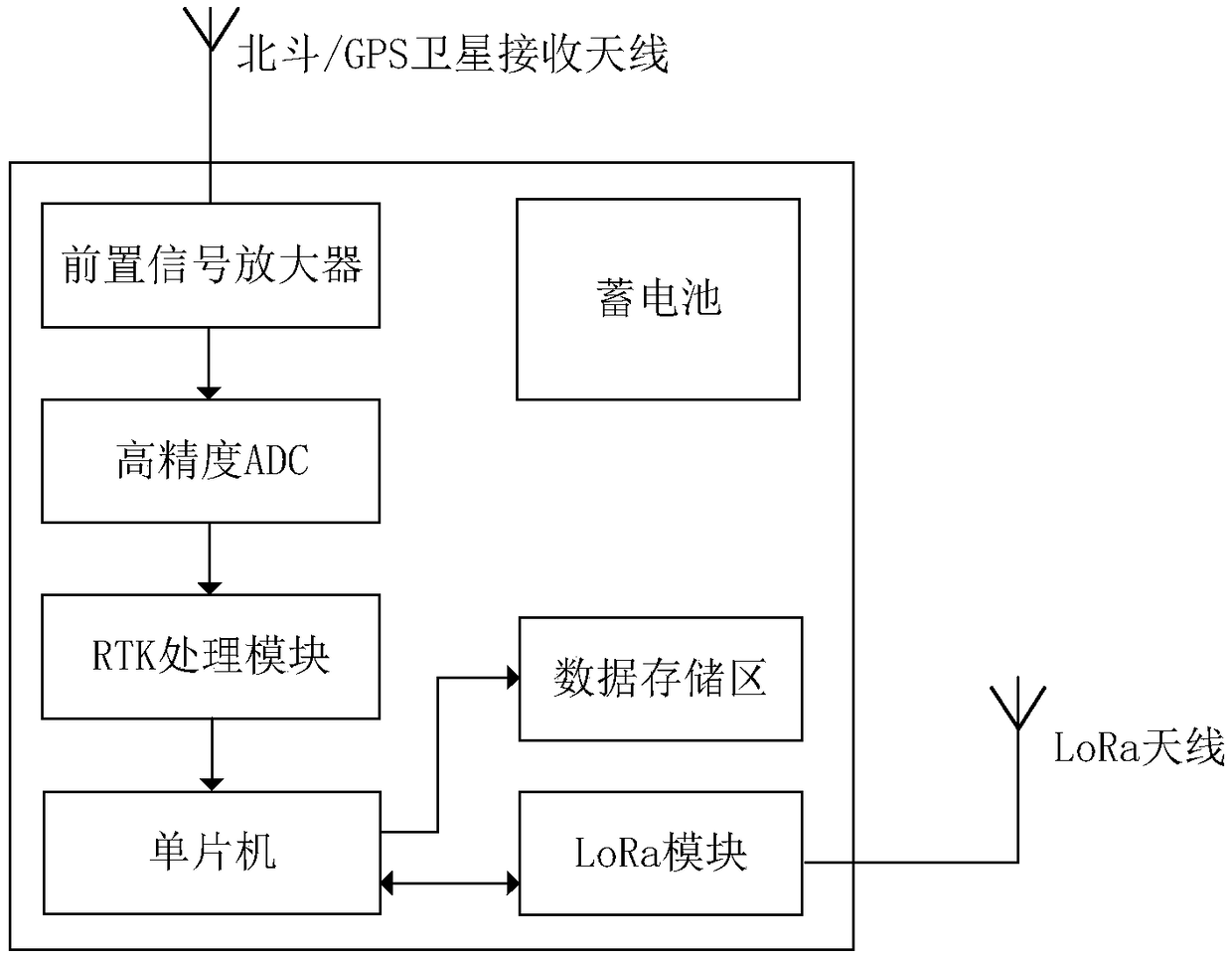 Distributing line tower displacement monitoring system and method