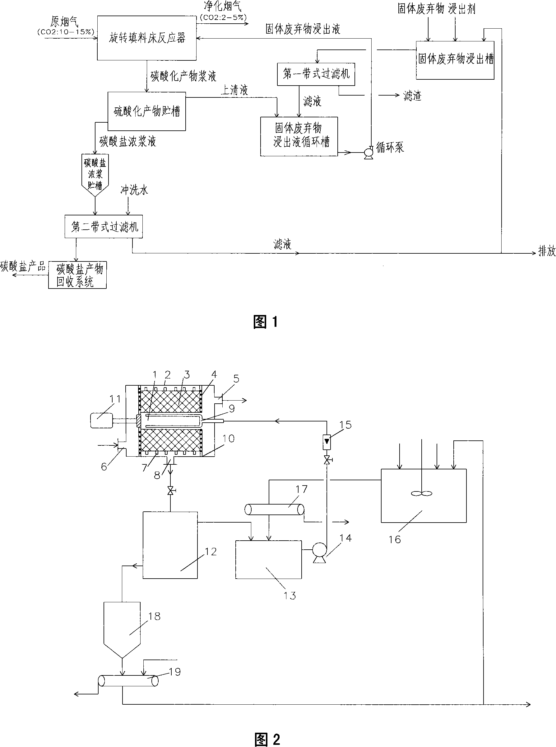 Method and device for fixing CO2 in stack gas by solid castoff carbonatation