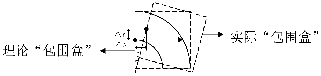 On-line mosaic method of graphics for large format laser processing