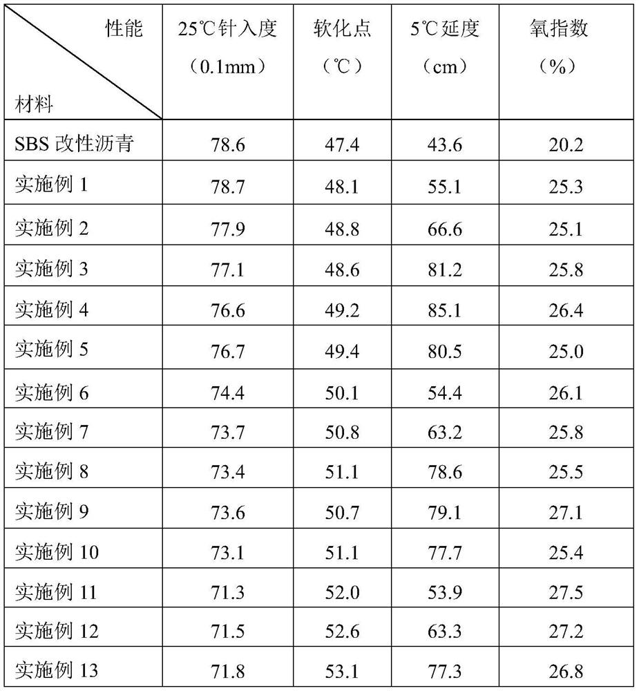 A kind of asphalt for tunnel pavement and preparation method thereof