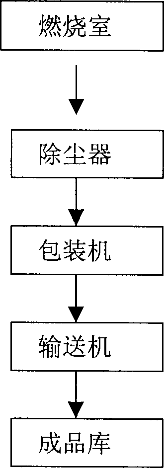 Method of concurrently burning aluminate, bauxite and aluminium sulfide gel material for generating boiler