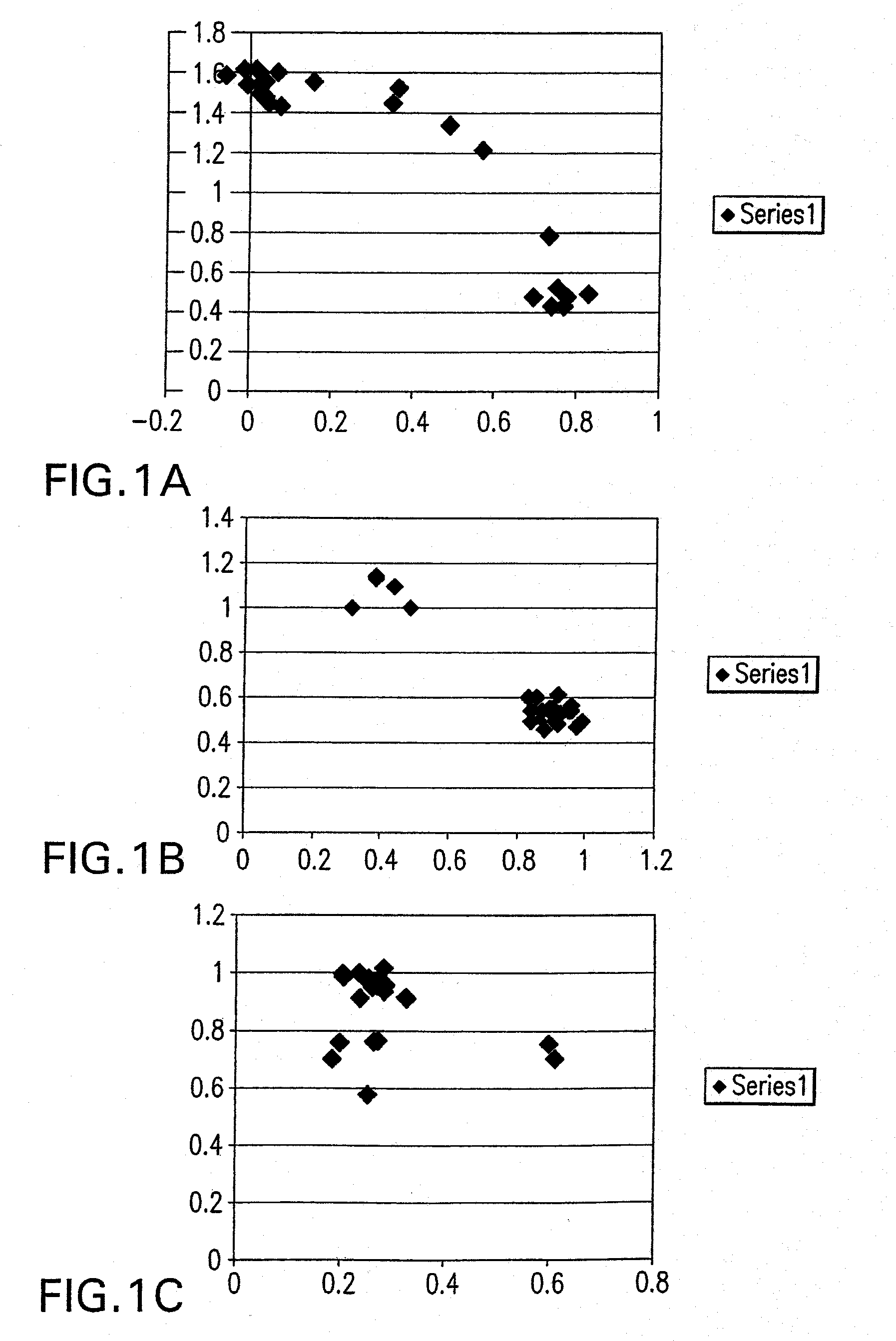 High yielding soybean plants with low linolenic acid