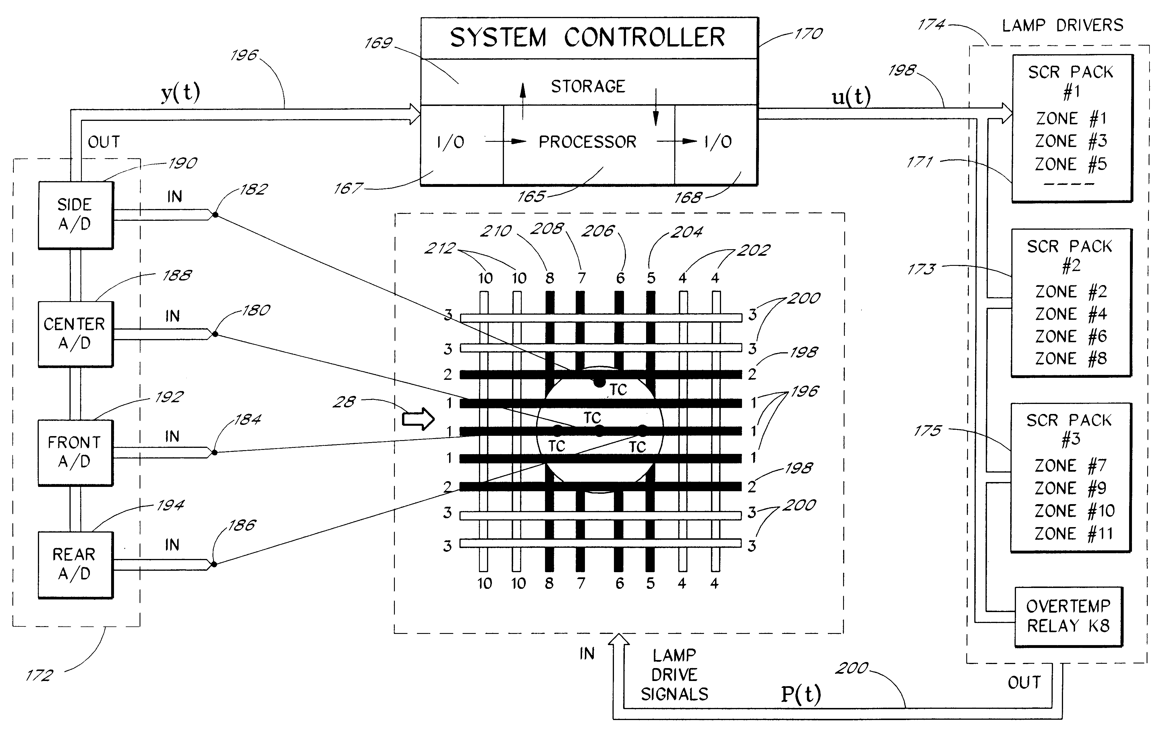 Model-based predictive control of thermal processing