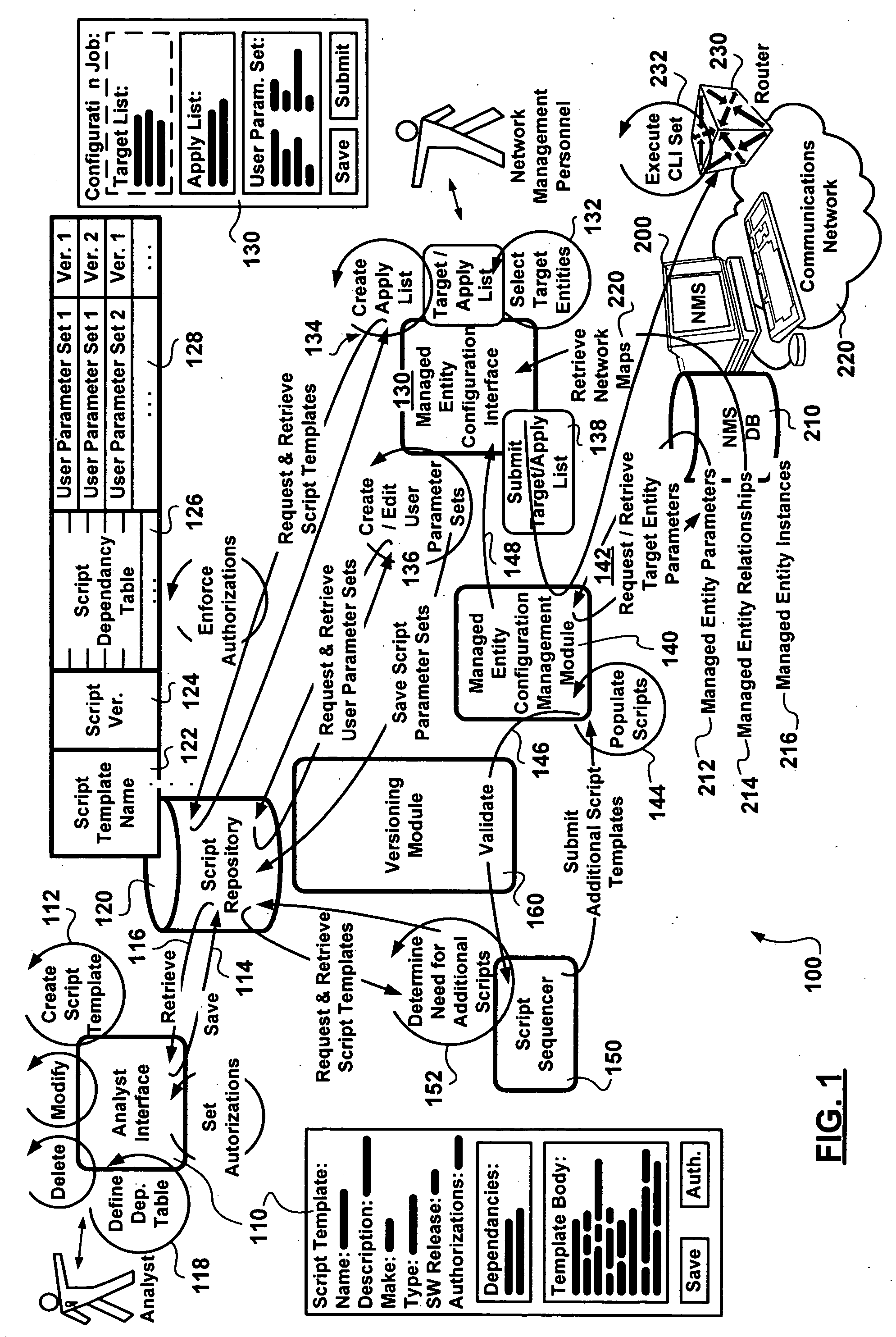 Method of configuring managed entities in a communications network using configuration templates