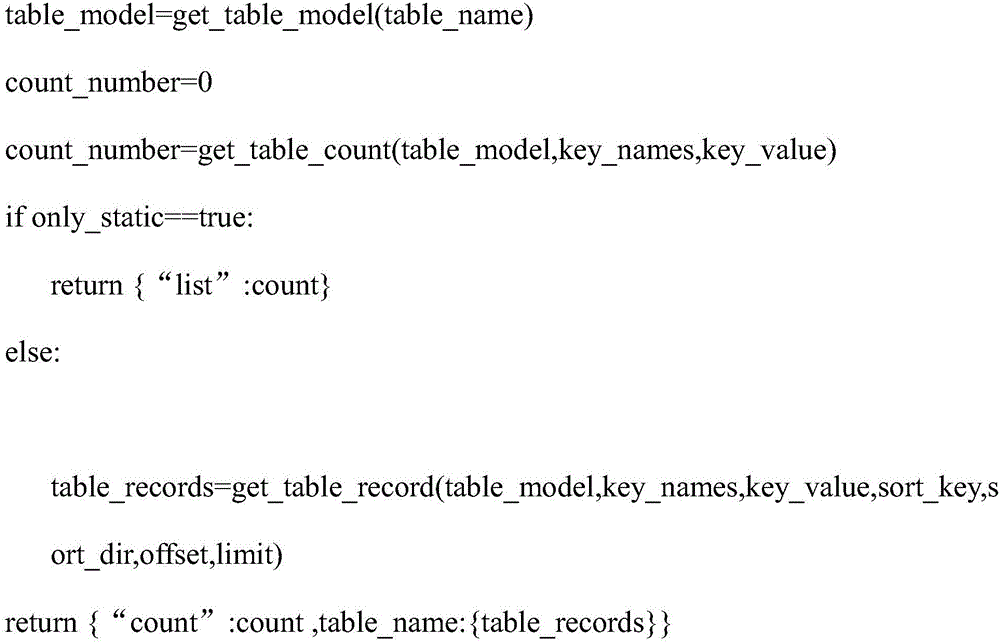 Universal API table query method