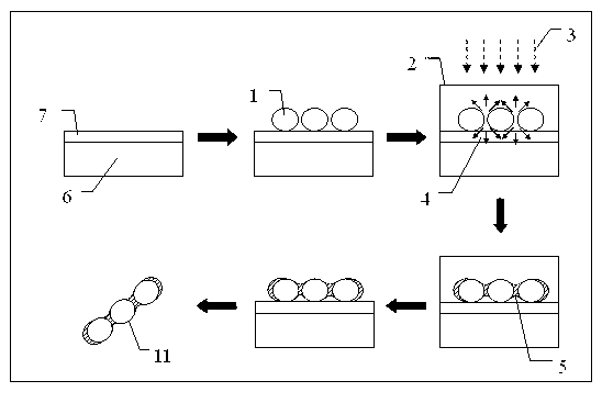 Nano-linking method based on photo-curing with nonlinear frequency shift effect