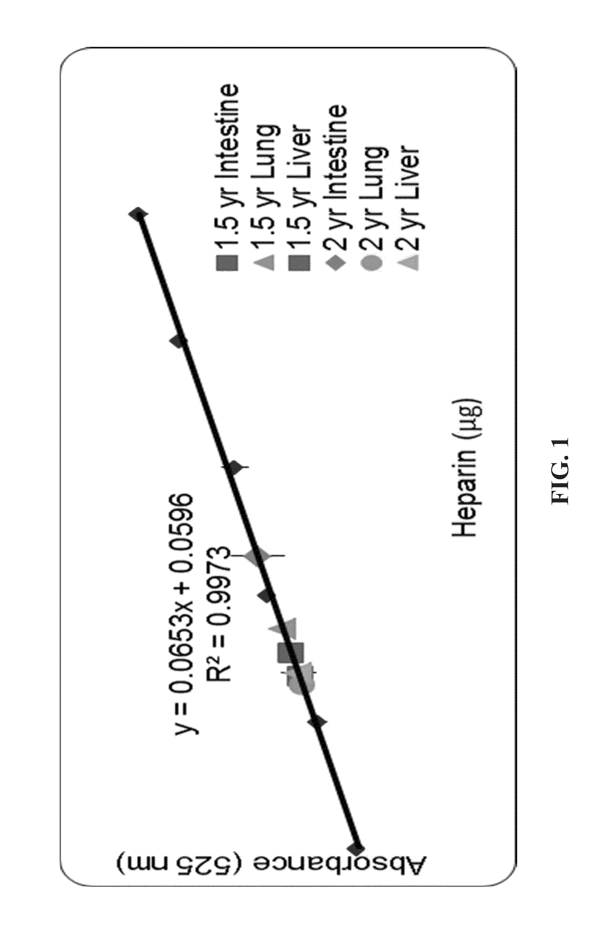 Methods and compositions of camel derived products