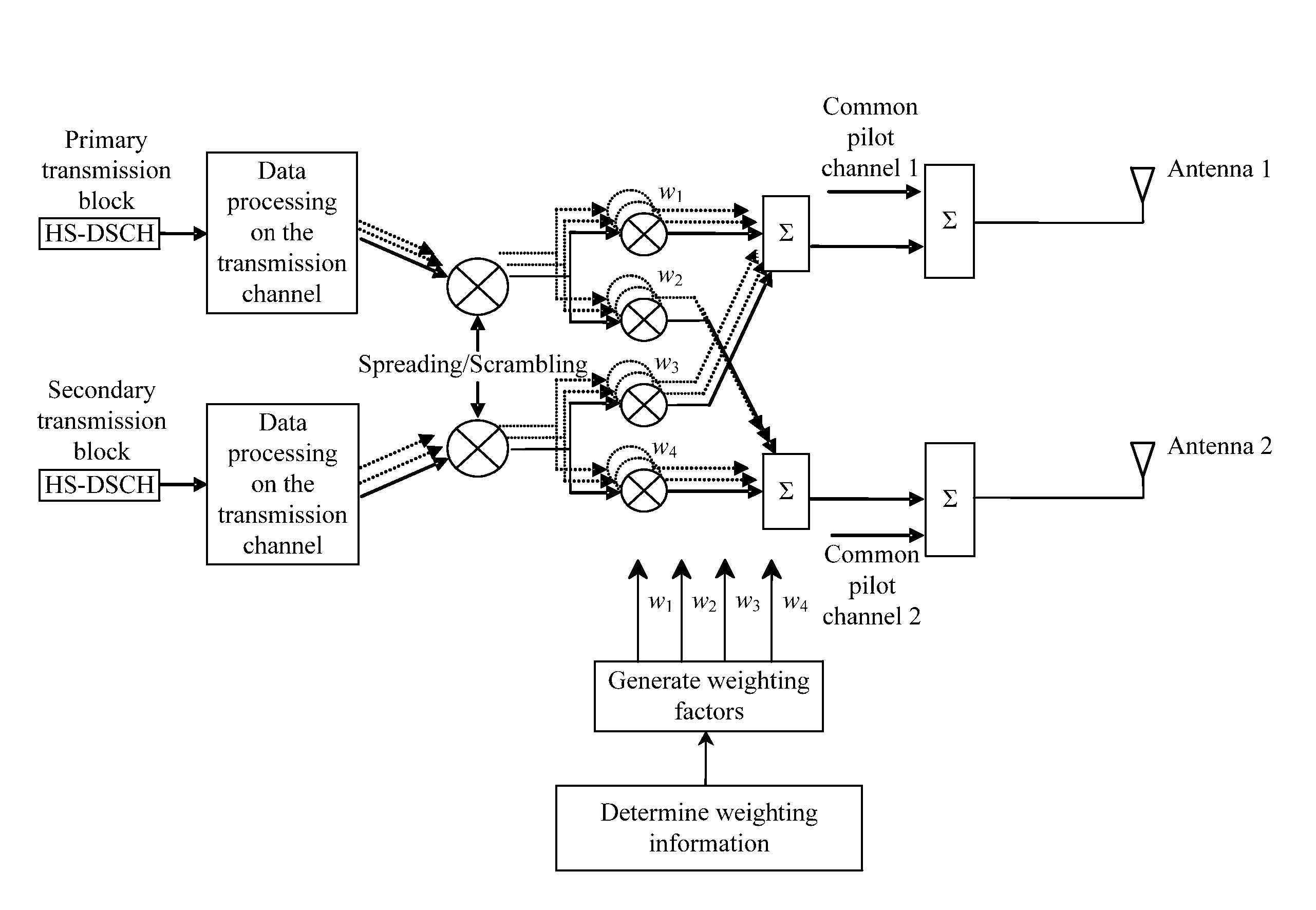 Method and device for switching from dual stream to single stream in uplink MIMO mode