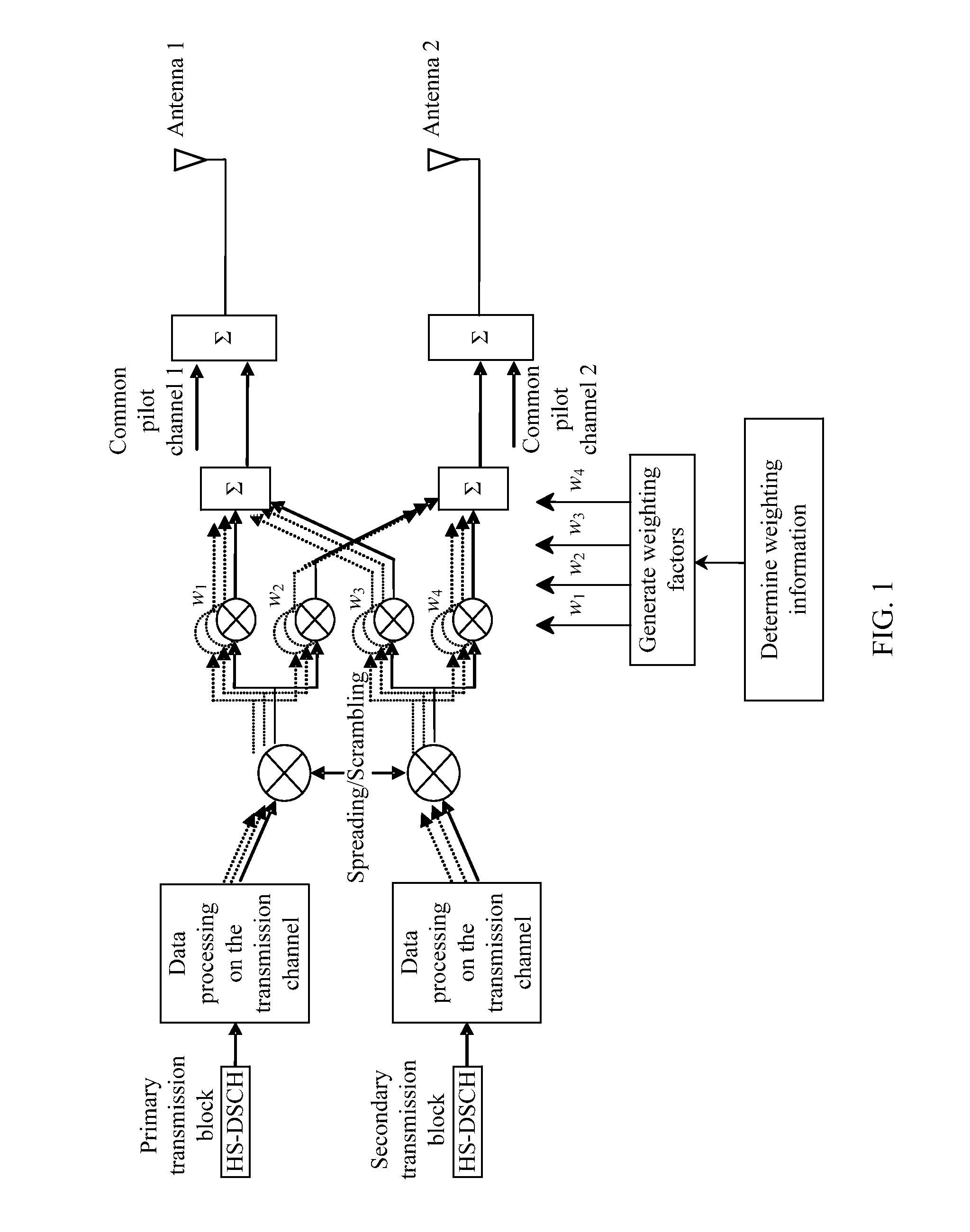 Method and device for switching from dual stream to single stream in uplink MIMO mode