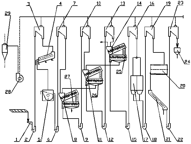 Small-scale combined wheat washing equipment and small-scale combined wheat washing method