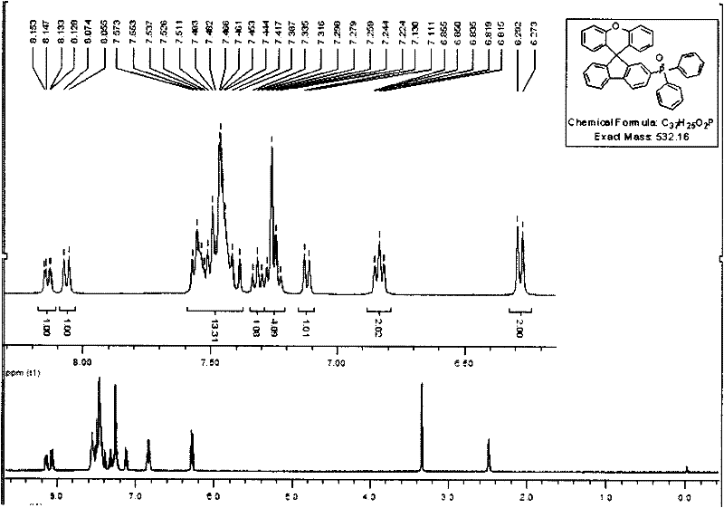 Spirofluorene xanthene phosphine oxide electro-phosphorescent main materials and synthesis and application methods thereof