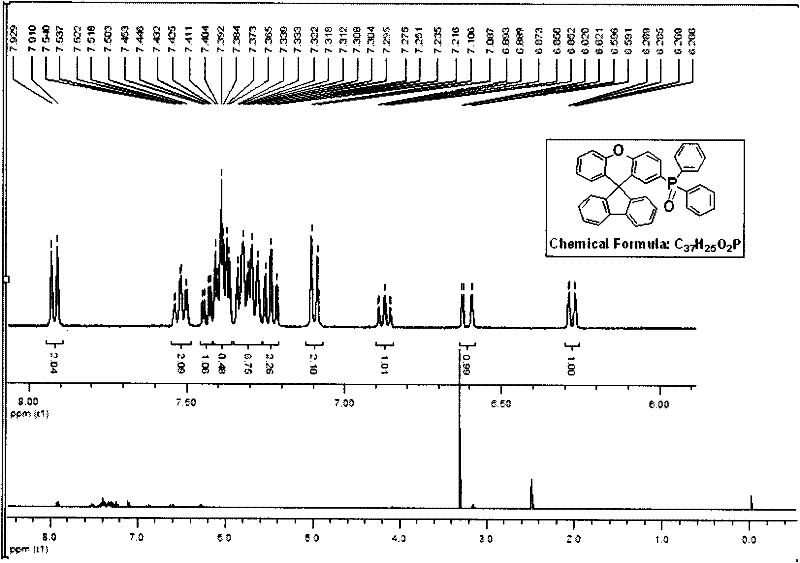 Spirofluorene xanthene phosphine oxide electro-phosphorescent main materials and synthesis and application methods thereof