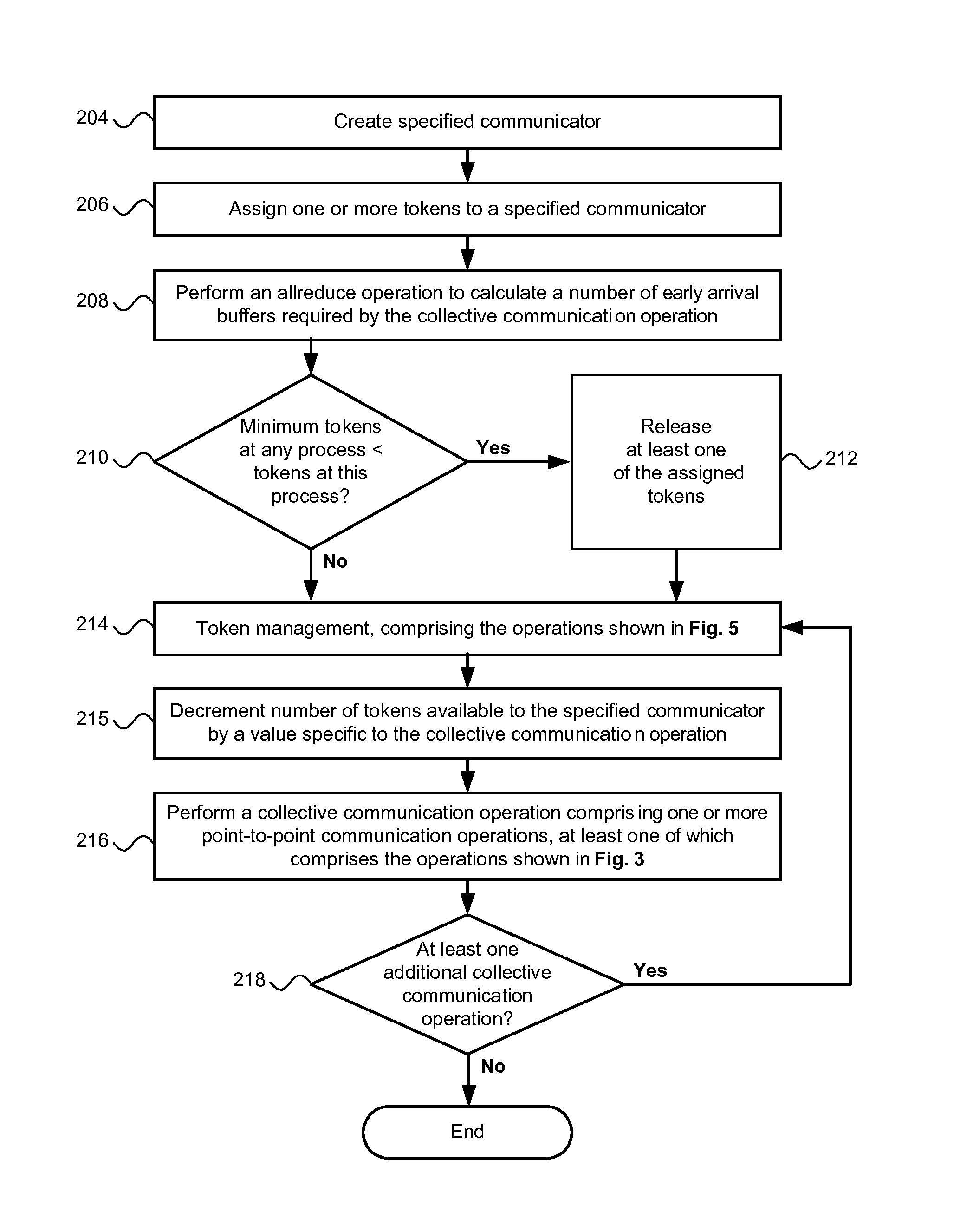 Communicator-based token/buffer management for eager protocol support in collective communication operations
