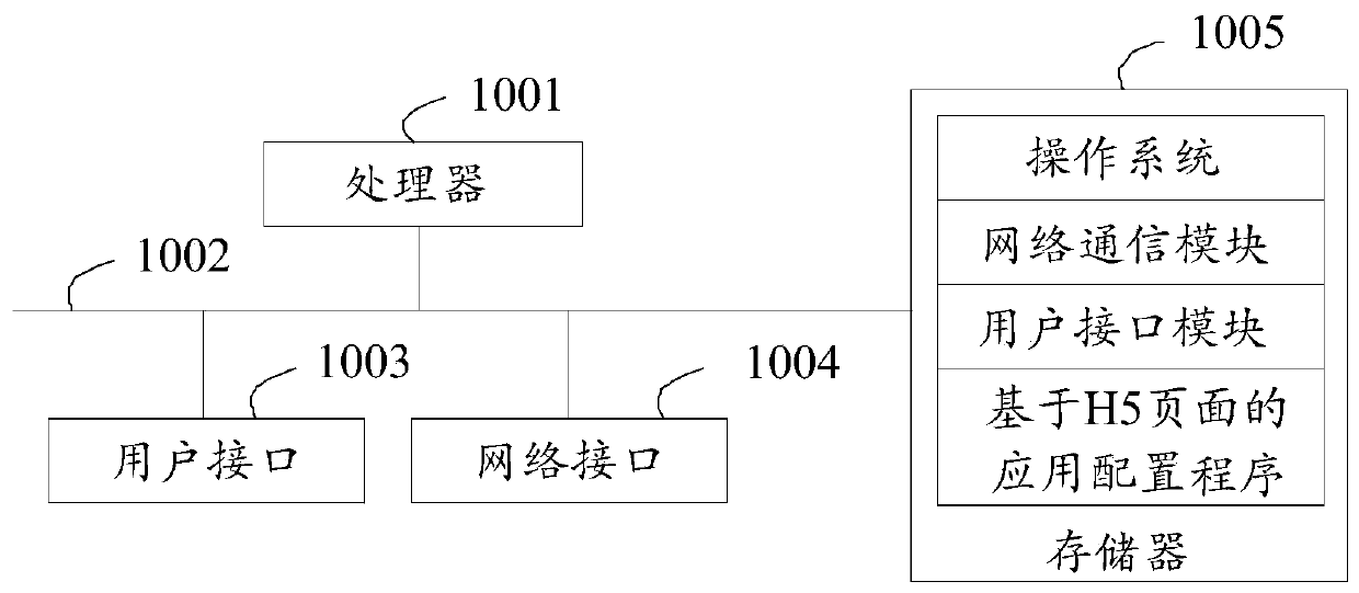 Application configuration method and device based on H5 page, equipment and storage medium