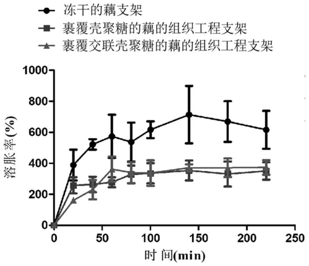 Lotus root-based tissue engineering scaffold and preparation method and ...