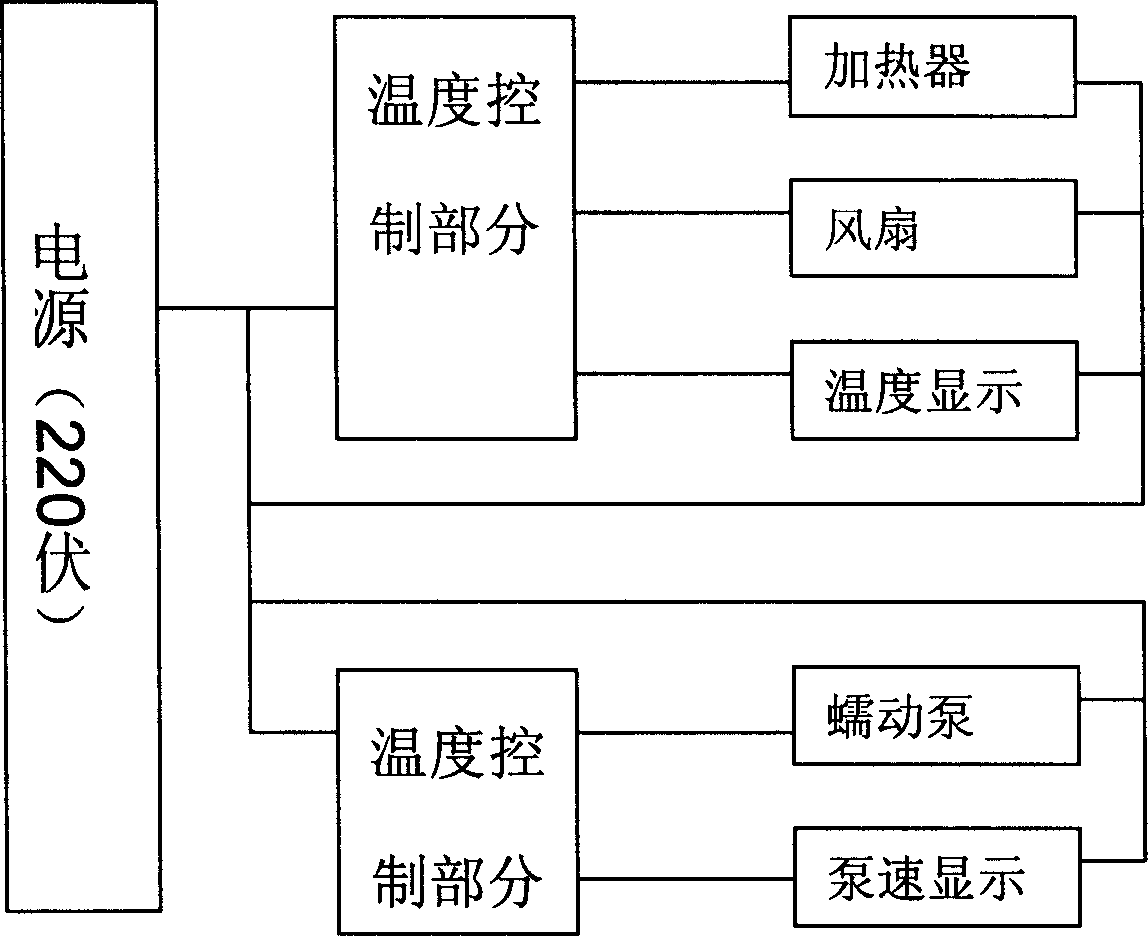 Apparatus adapted for artificial liver