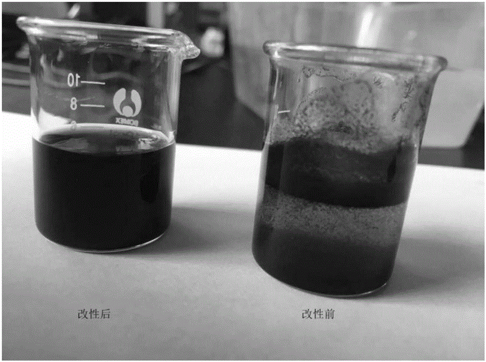 Preparation method of lignosulphonate proton exchange membrane material