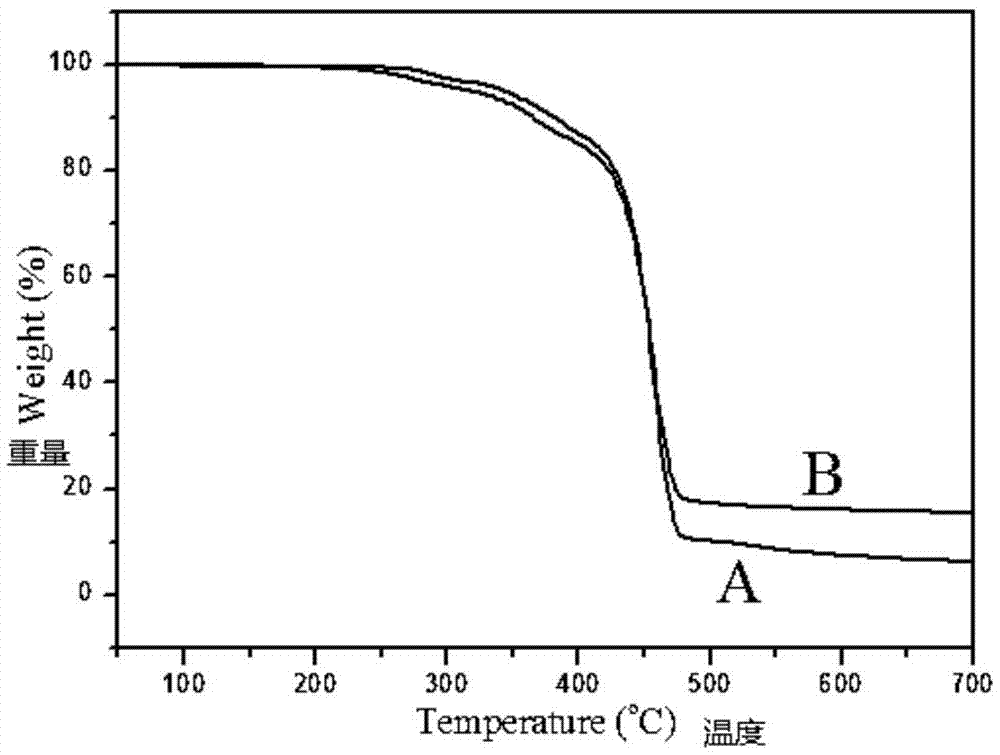 Silica-alumina hydrogel double-coated modified ammonium polyphosphate and application thereof to inflaming retarding polypropylene