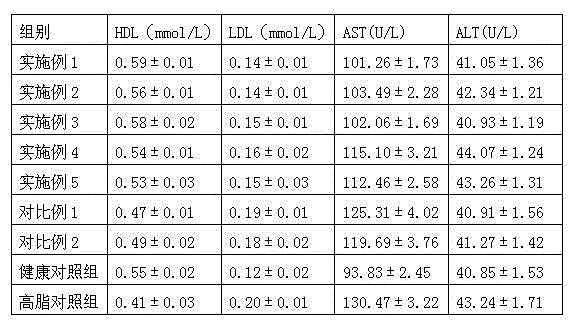 Fruit and vegetable health tablets and method for preparing same