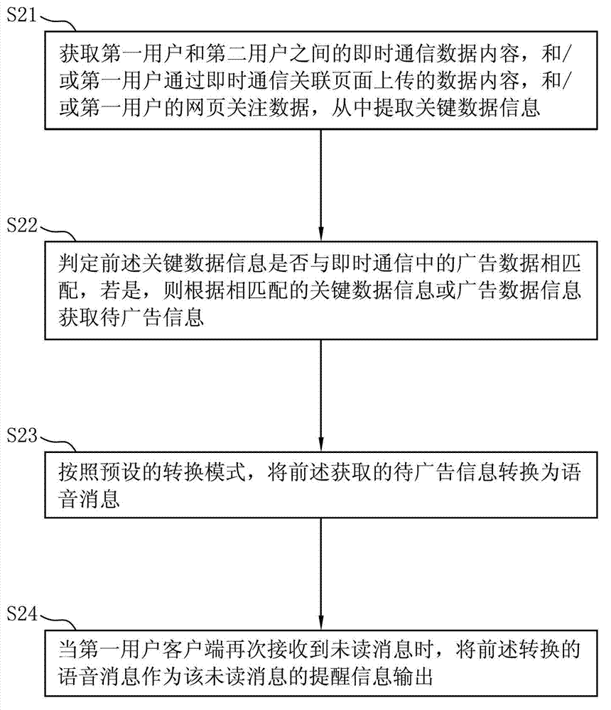 Method of outputting advertisement prompting message in instant messaging and system thereof