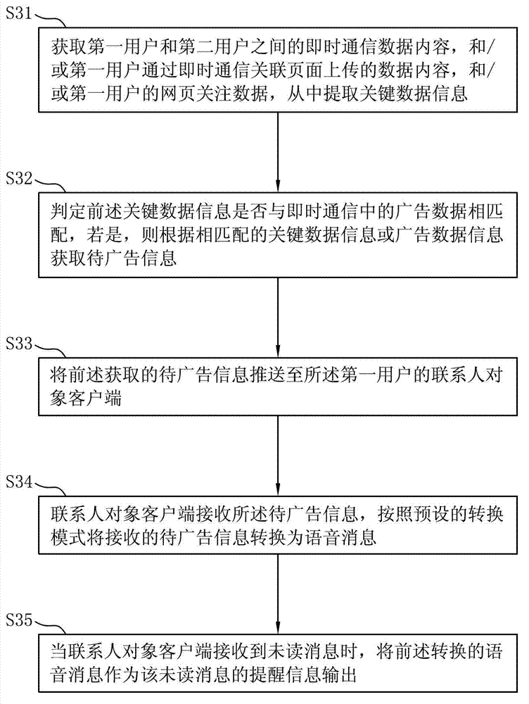 Method of outputting advertisement prompting message in instant messaging and system thereof