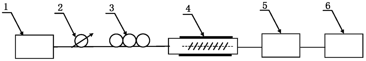 Glucose detection device and method based on optical fiber surface plasmon resonance